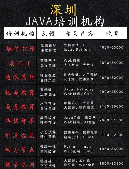 软件开发程序员需要学习的课程有哪些?