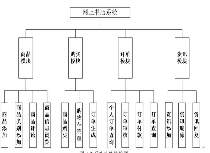 网上书店网站建设规划书急用