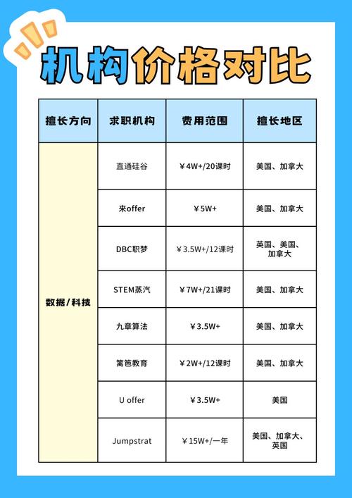 公司要找人设计一个网站费用多少?