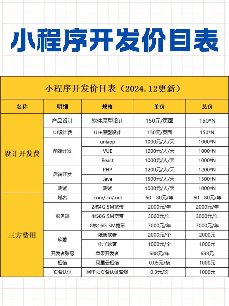 做个APP需要多少钱