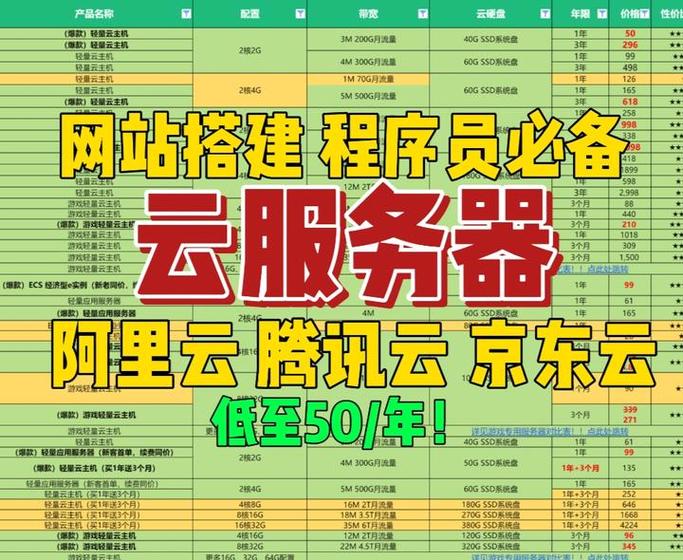 如何购买百度云服务器更便宜?