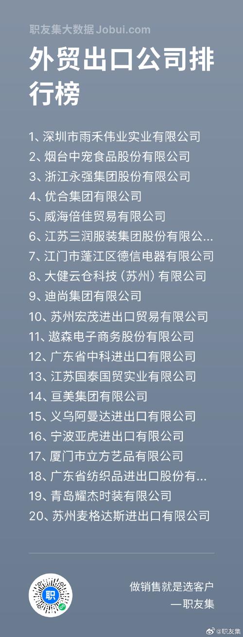 中国有多少家做进出口贸易的企业?