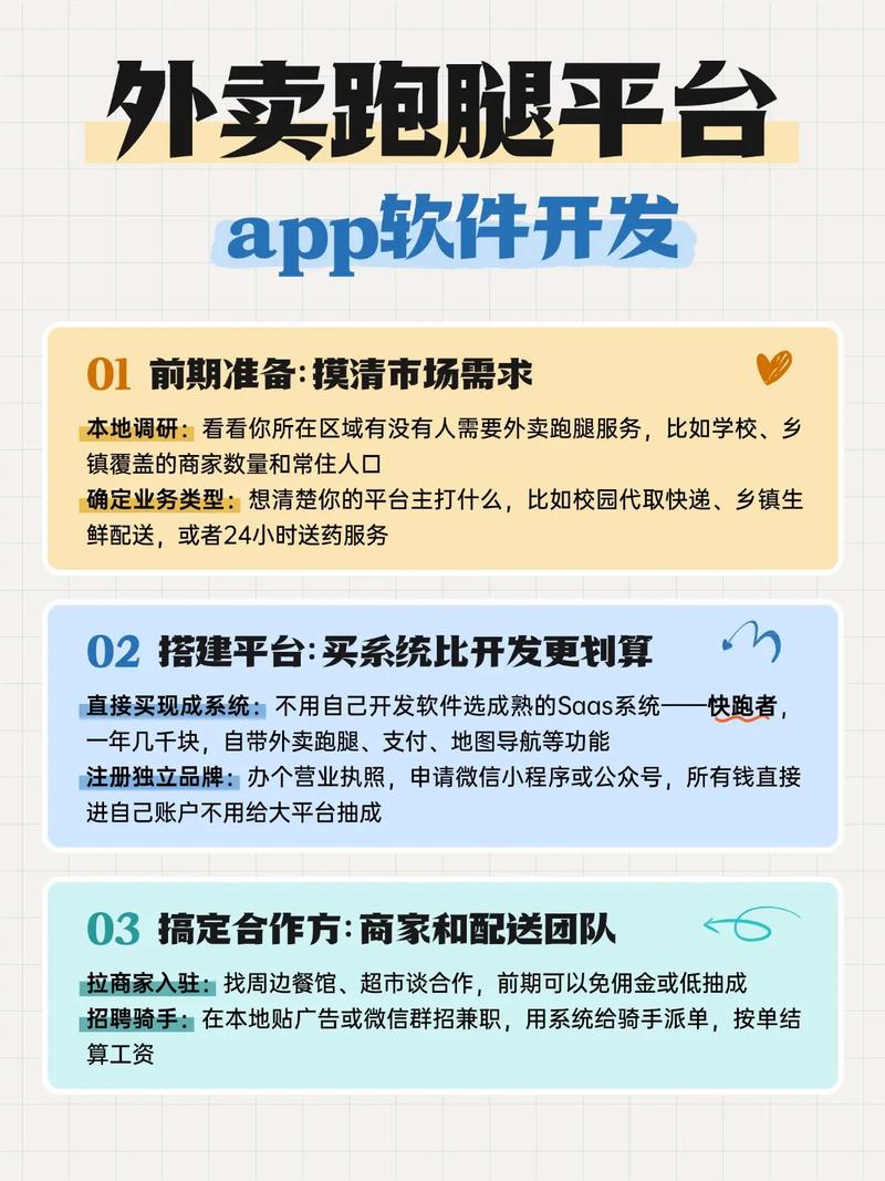 开发一个外卖跑腿app多少钱?