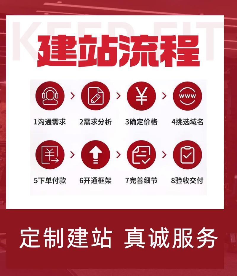 建设企业网站怎么做?