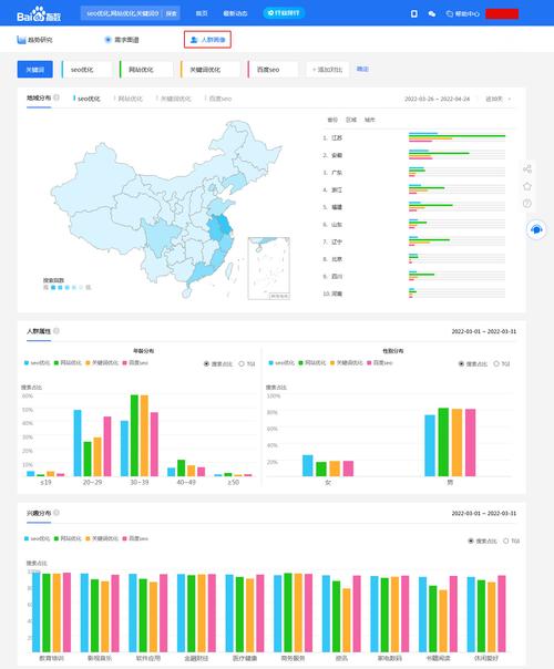 如何看百度指数