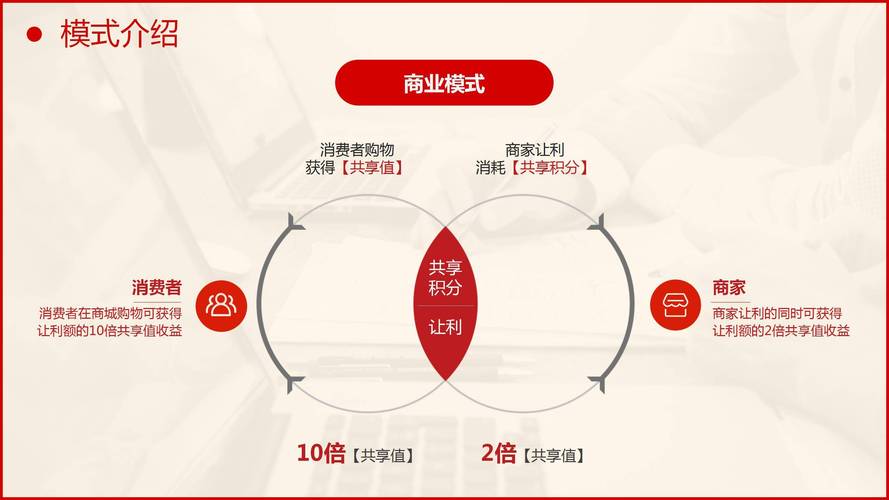 什么是电子商务O2O模式