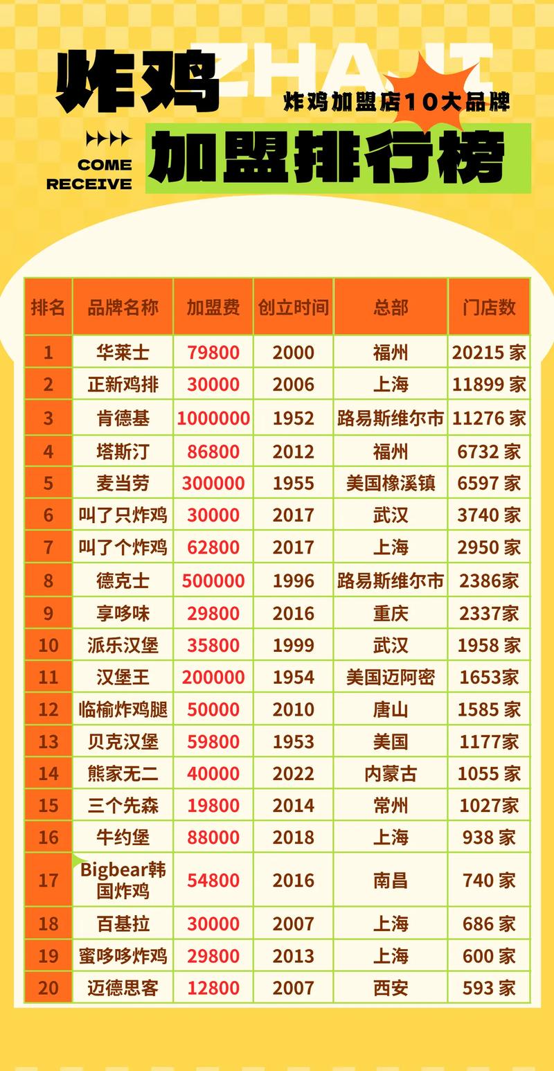 全国前十招商加盟网站是哪些(加盟店排名榜品牌前十名)