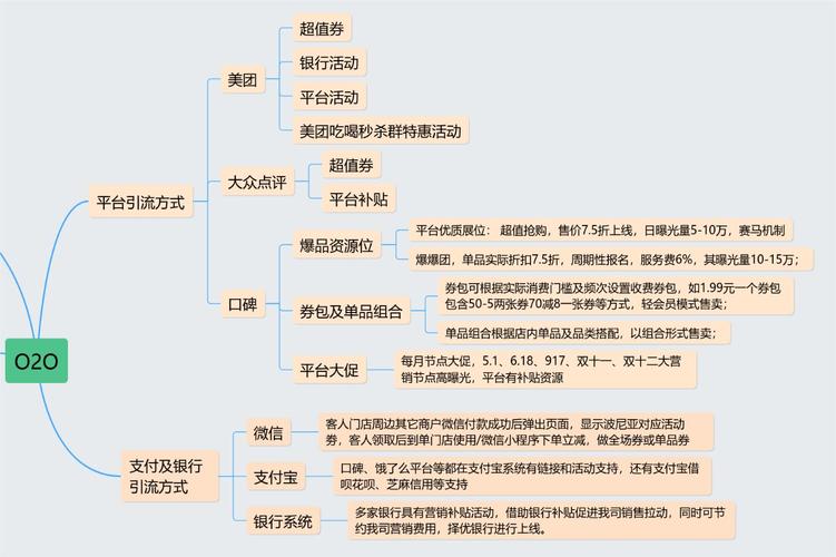 网盟全球购合作流程