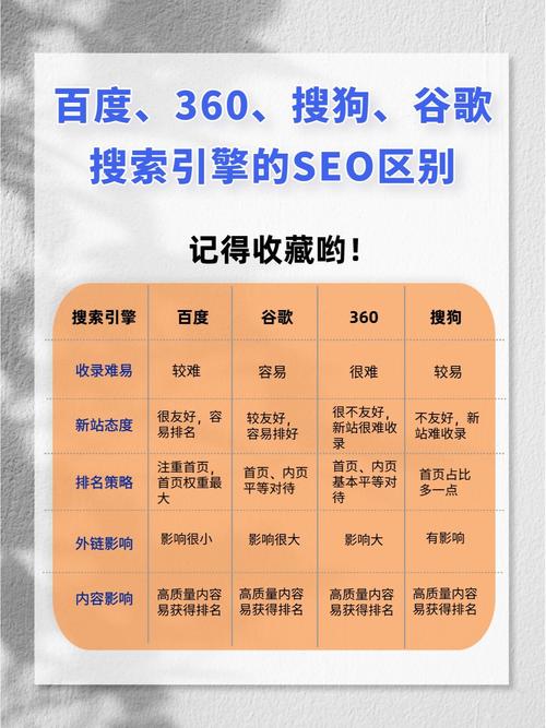 SEM和SEO有什么区别呢?-TOP推