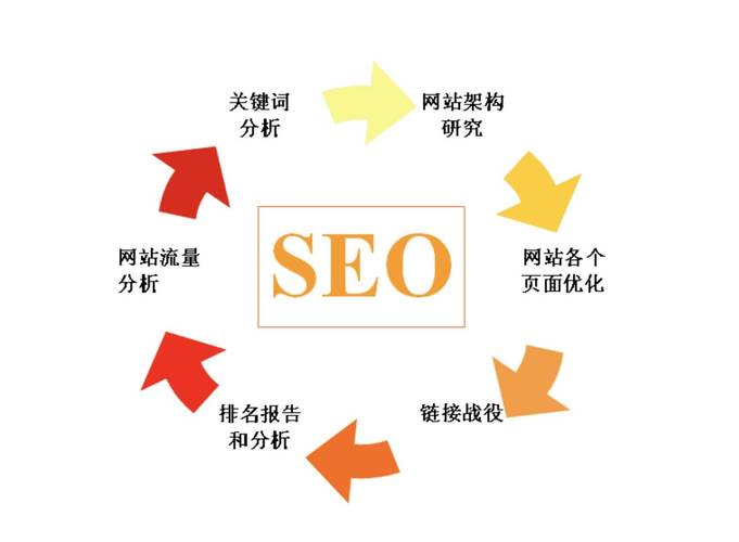 什么是搜索引擎优化(SEO)