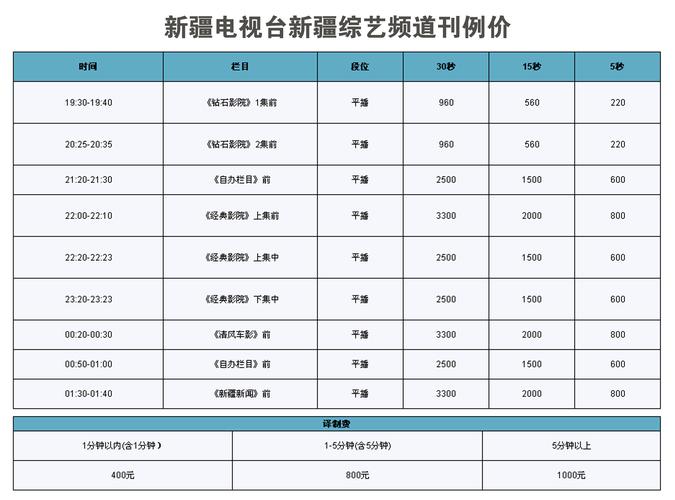 乌鲁木齐网络怎么样