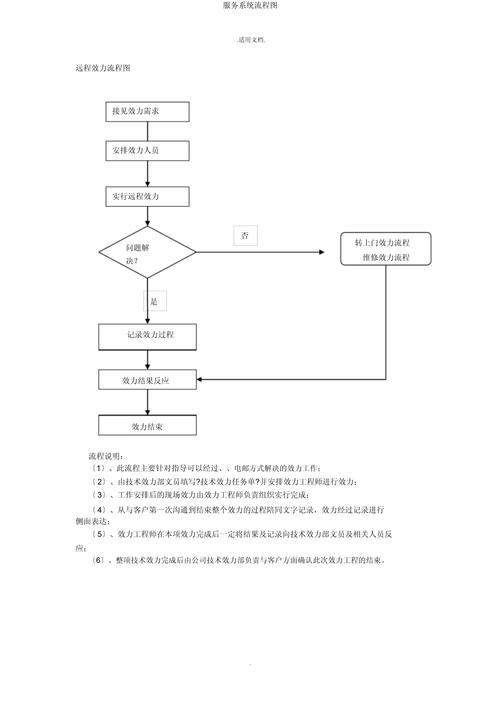 长春好一些的网络公司有哪几家??