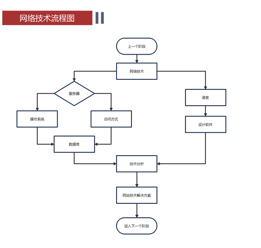 网站不被收录的原因,长春网络公司为您科普