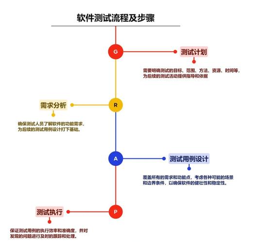 软件测试之易用性测试