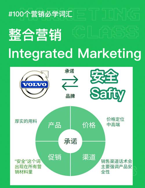 全网整合营销是什么?有什么优势?