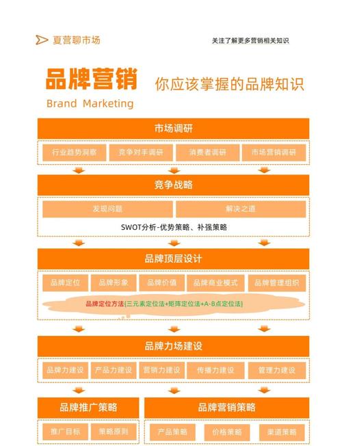 为什么要做全网推广整合营销