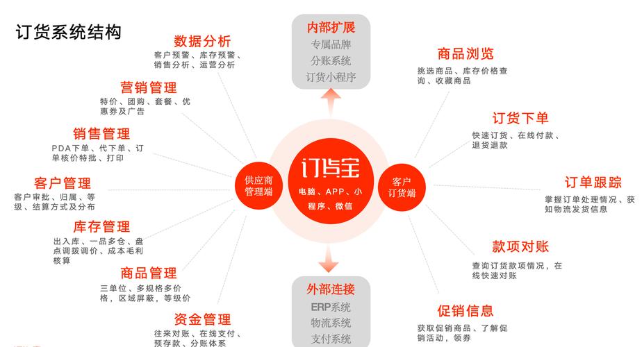 常见的5大批发订货管理系统有哪些?