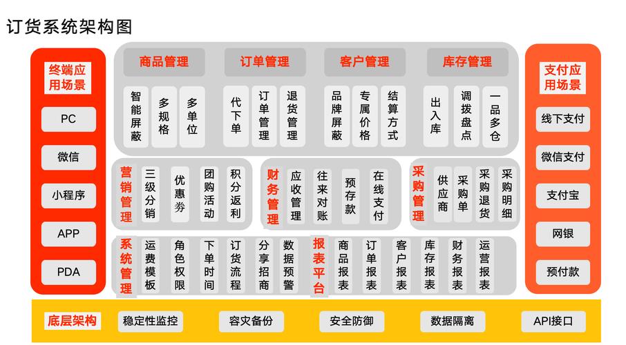 批发ERP订货商城系统是什么?一款能让订货客户随时找到你的软件_百度...