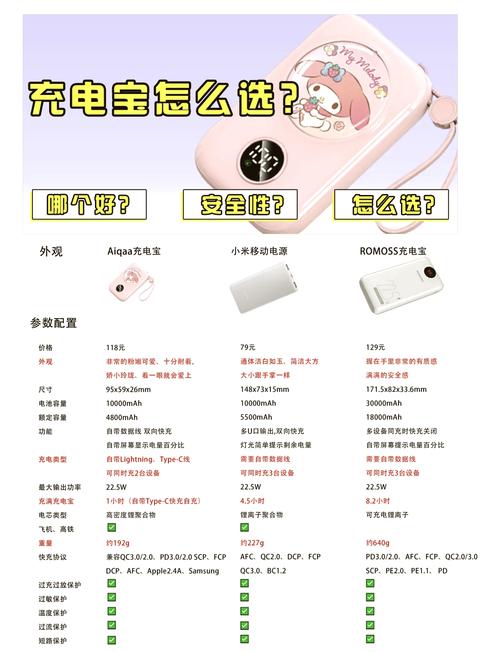 共享充电宝系统软件APP开发需要多少钱?