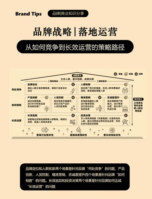 品牌网站建设需要哪些规划