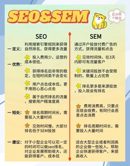 seo和sem新媒体运营以及电子商务都是网络营销有什么区别?