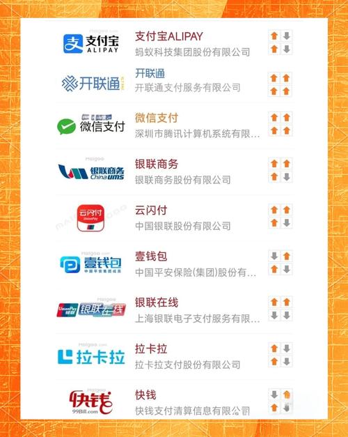 移动支付网站有哪些