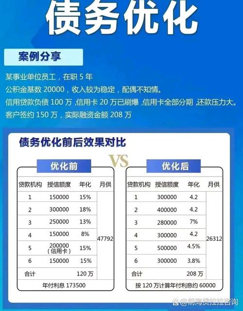 无锡银行房产抵押贷款,整合债务,优化负债,年化4.25,20年期!