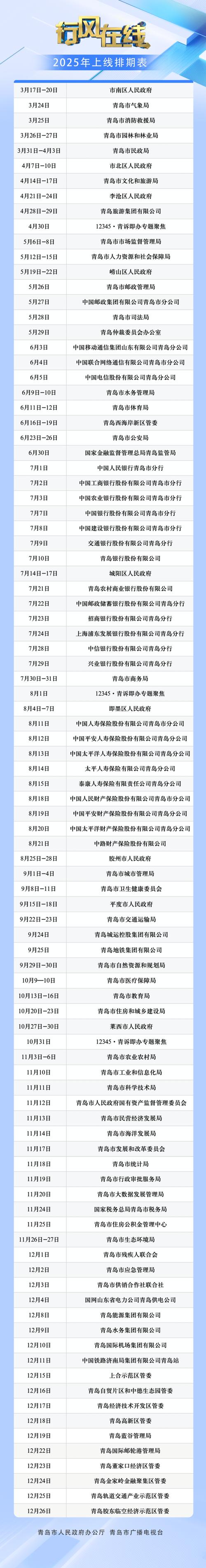 2025年青岛市城乡建设局行风在线日期
