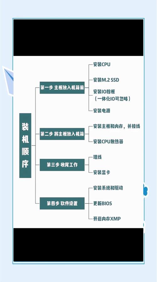 discuz论坛安装搭建教程