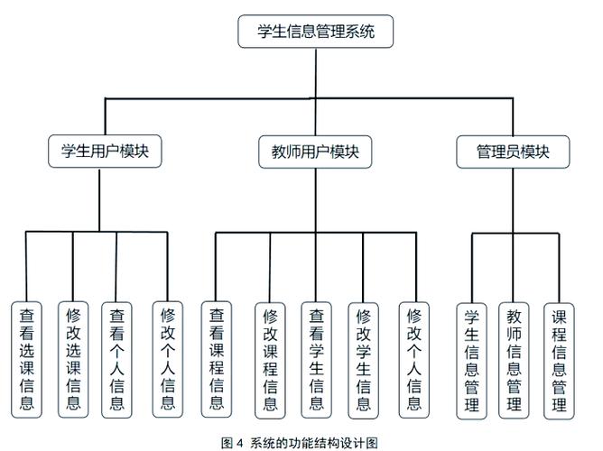 学校网站系统 - 学校在线系统网站