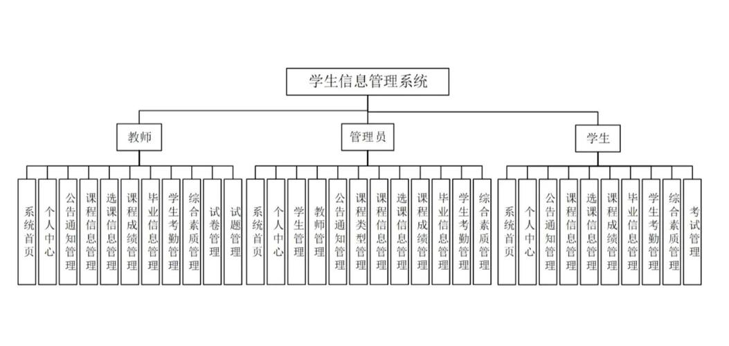 学校网站建设站群系统,需要哪些功能?
