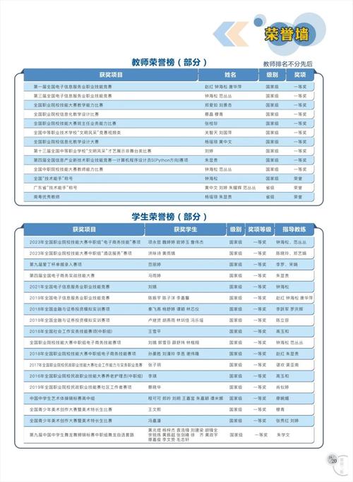 龙岗二职技术学校专业介绍