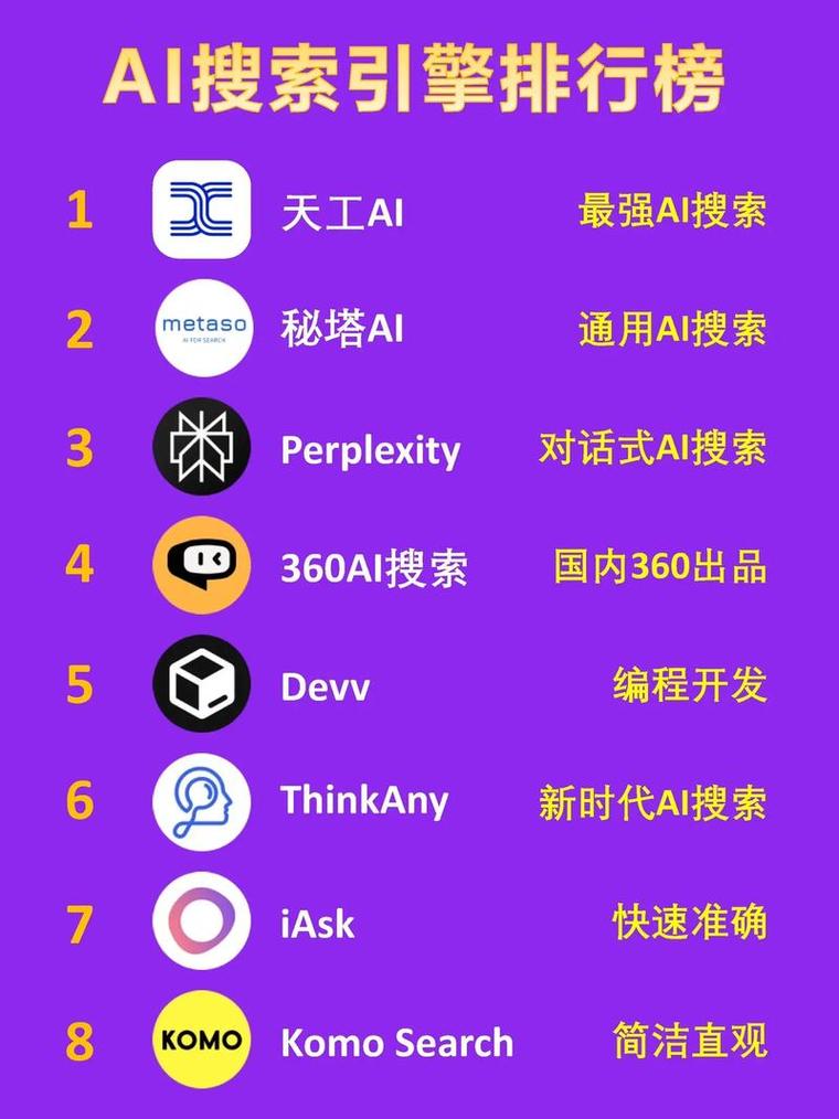 搜索引擎优化排名