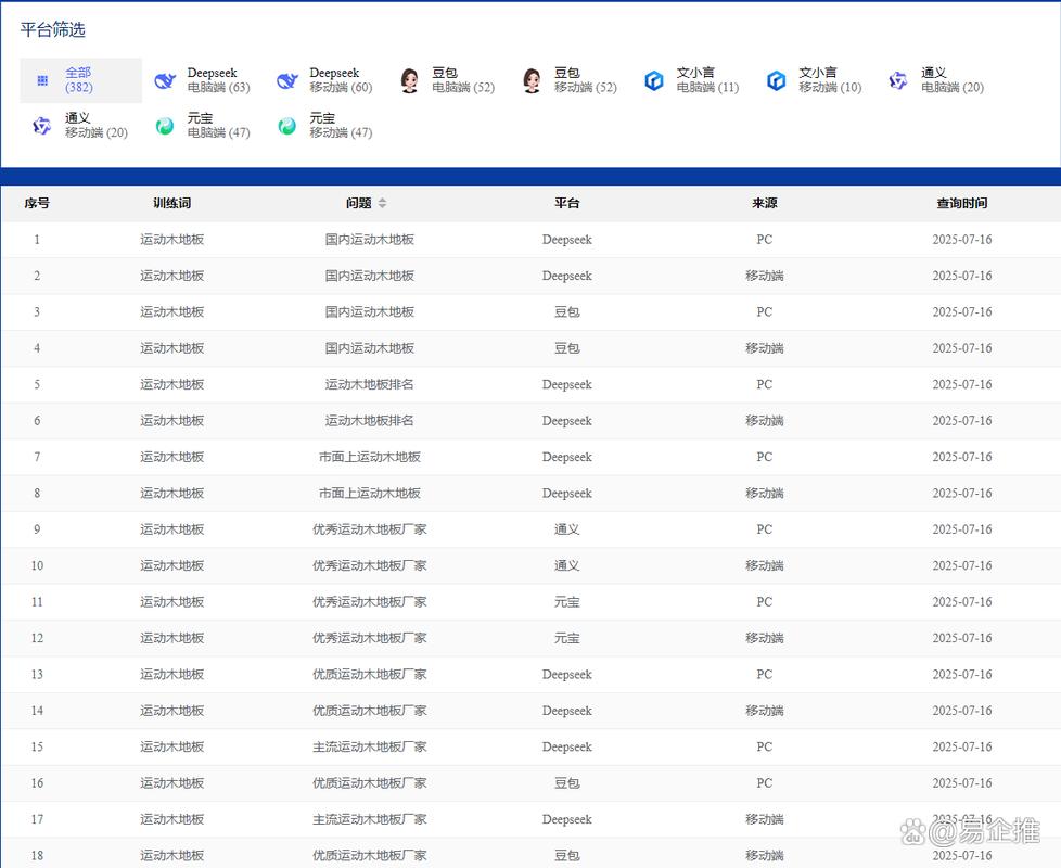 如何通过自己优化提高网站在搜索引擎的自然排名