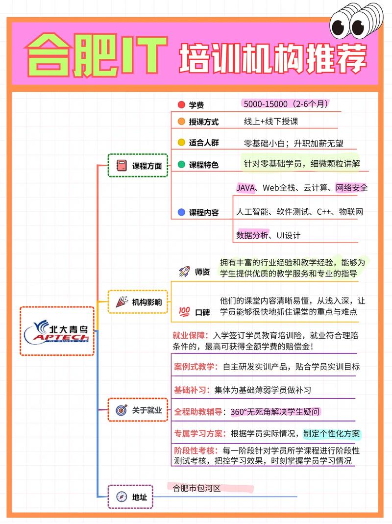 北大青鸟设计培训:做网站运营需要什么技术?