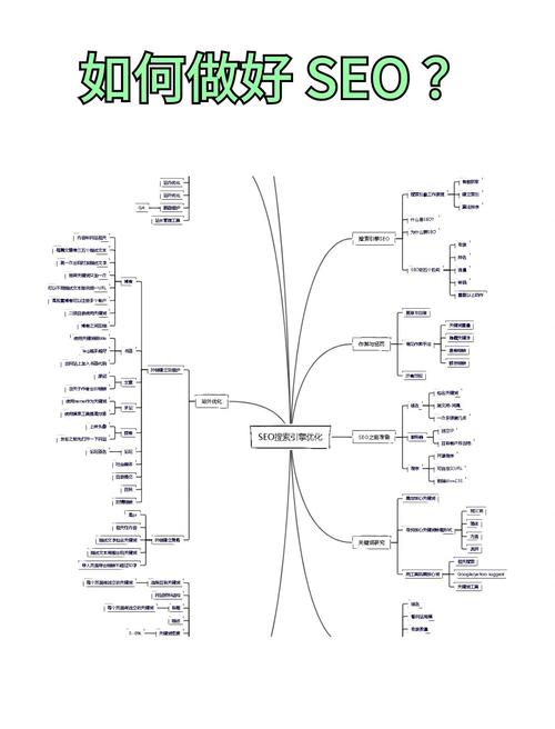 兰州SEO网站推广优化需要注意什么