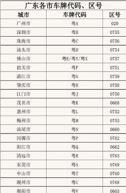 东莞电话区号是多少