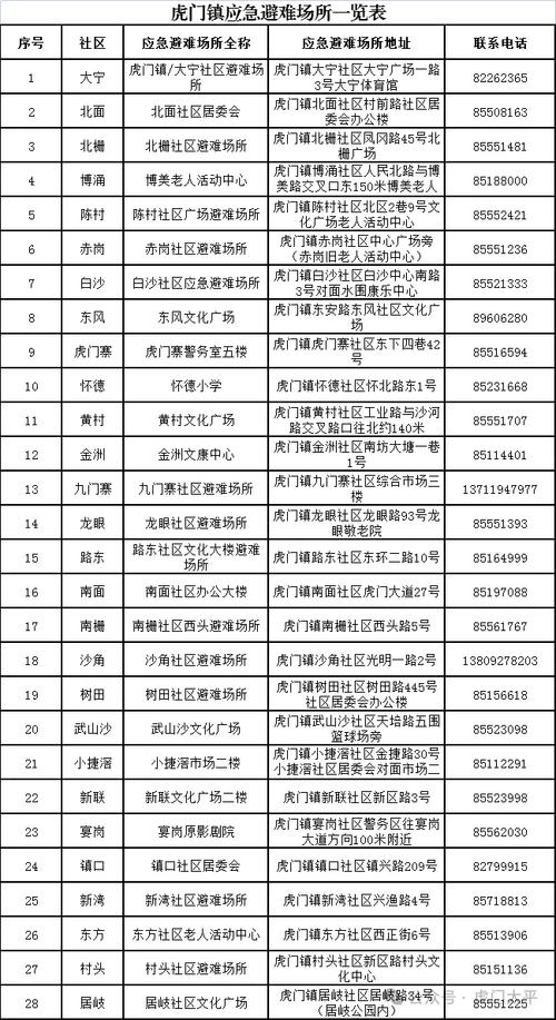 广州东莞什么电话