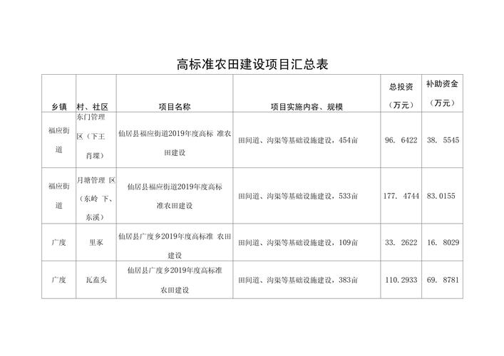 睢宁志高空调项目