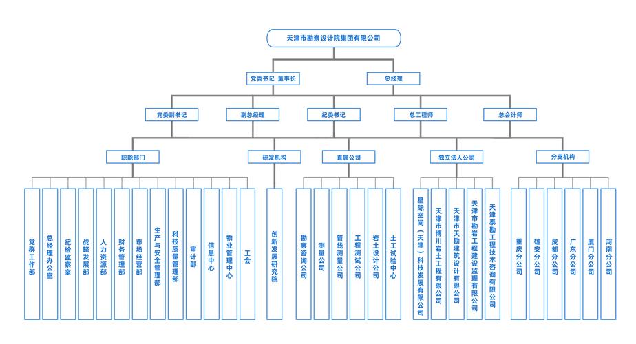 安徽省新技术推广站组织机构