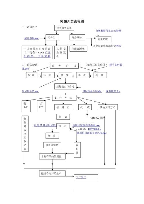 做外贸用哪家的企业邮箱好,外贸单据流程