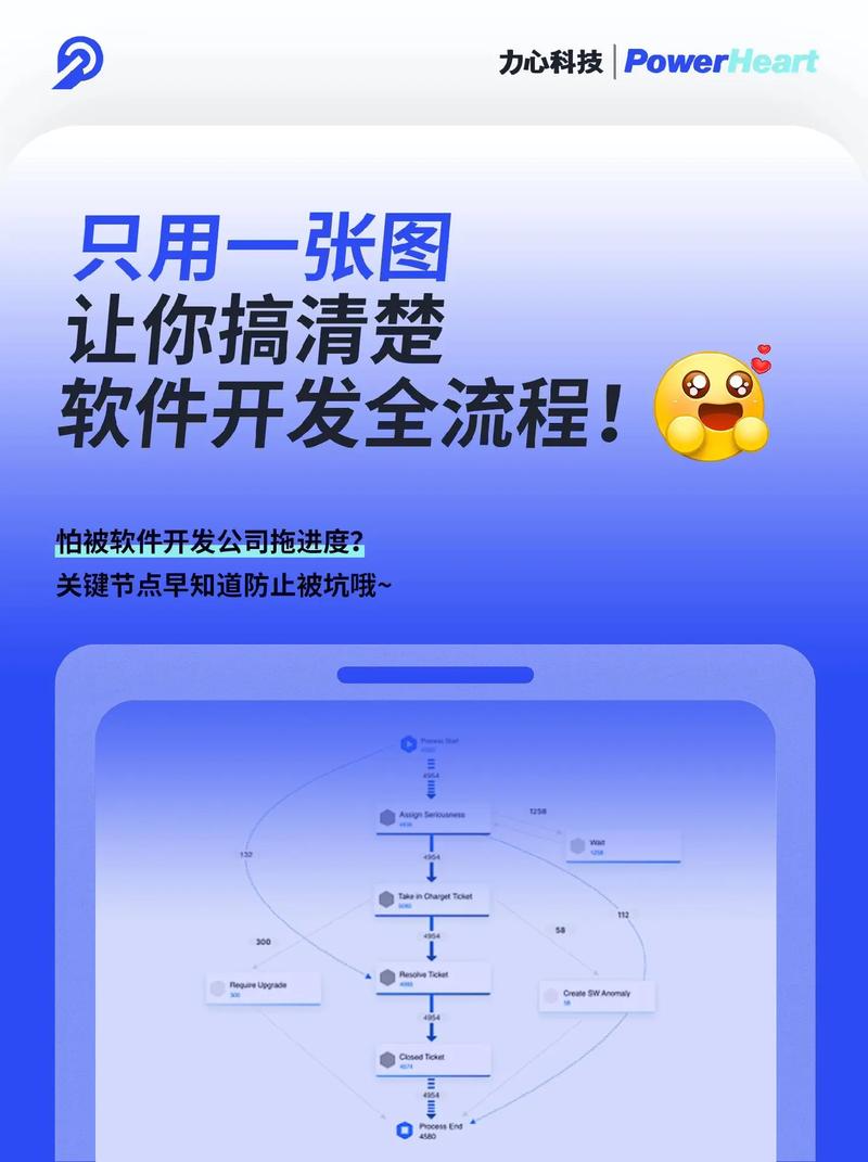 app软件开发定制有哪些难点?