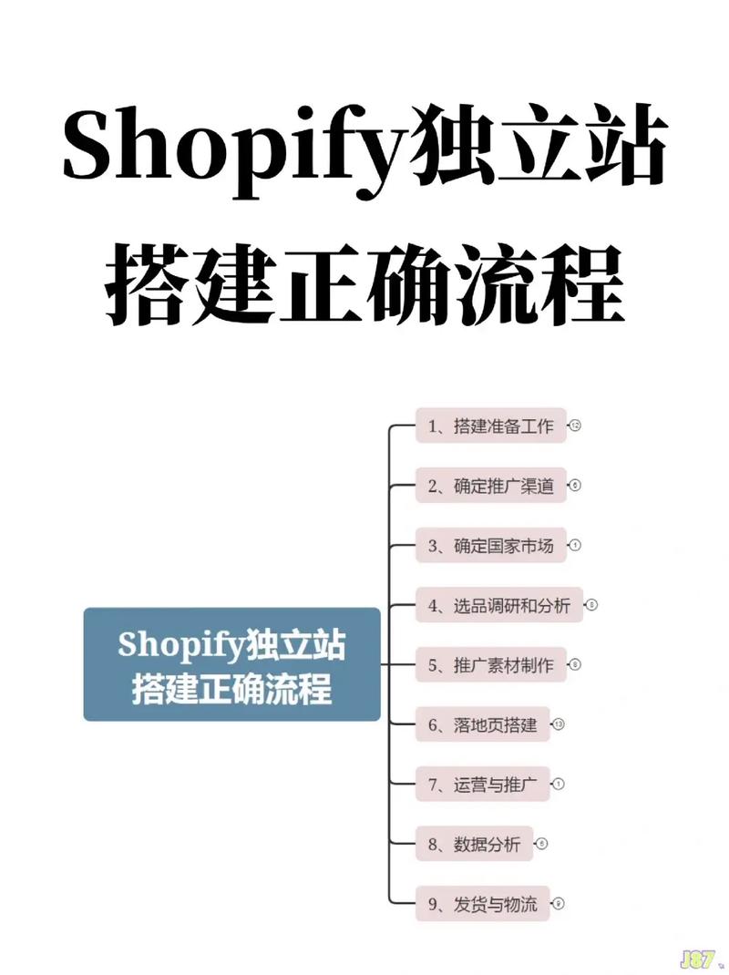 FP独立站搭建指南:如何巧妙应对三大挑战?