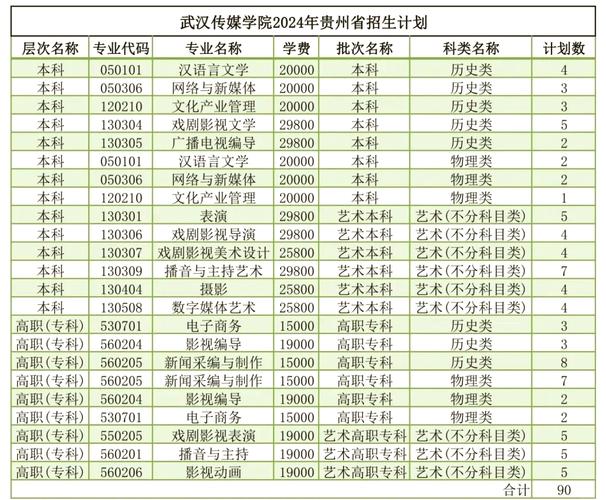 武汉传媒学院有哪些学部学院