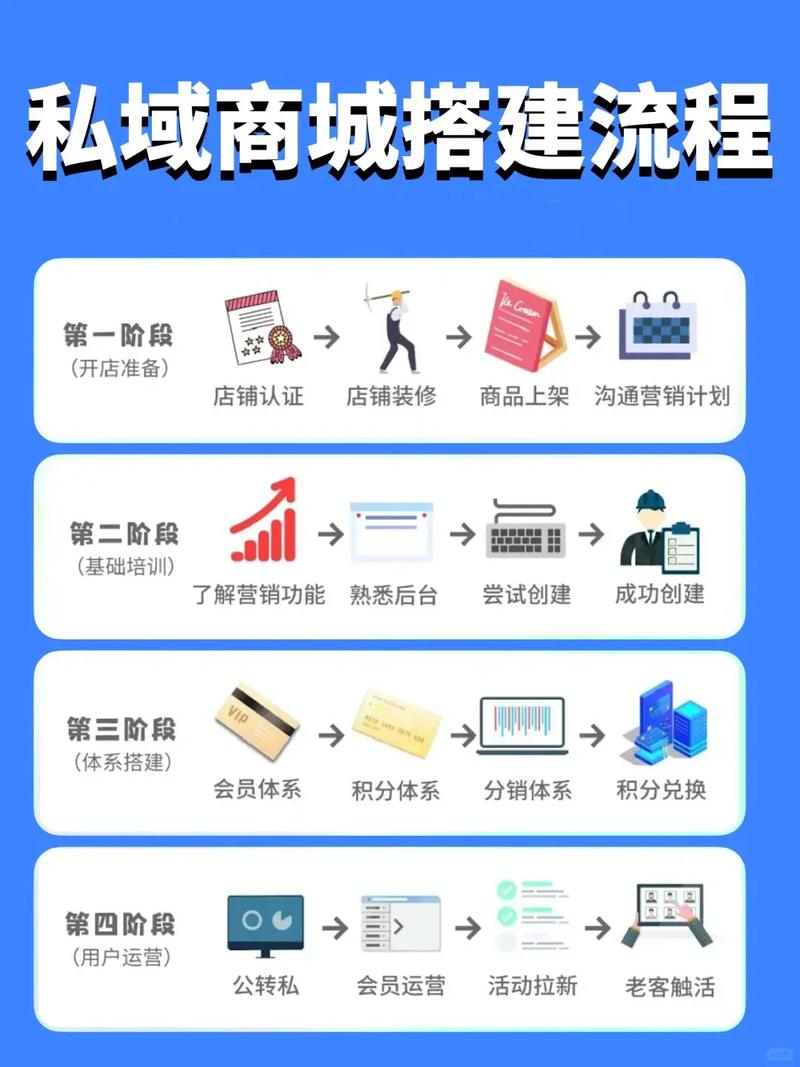 新手如何搭建手游平台?