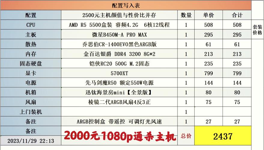 虚拟主机费用一般多少钱?怎样购买更靠谱