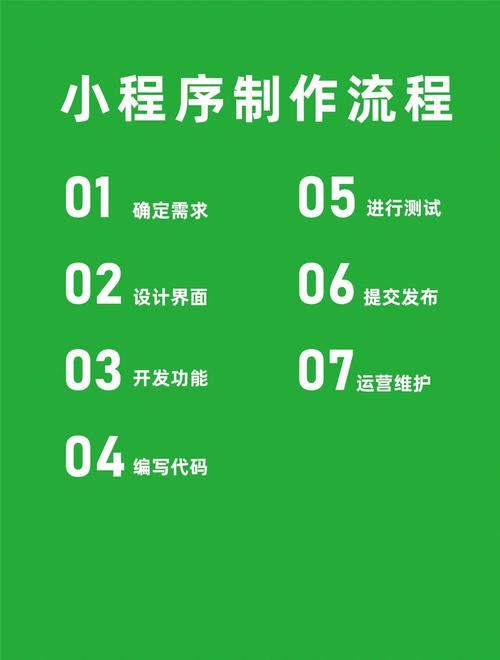 在广东东莞如何使用小程序,怎么开发?