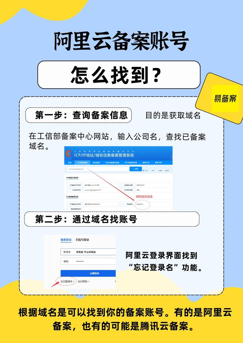 工信部icp备案是什么意思