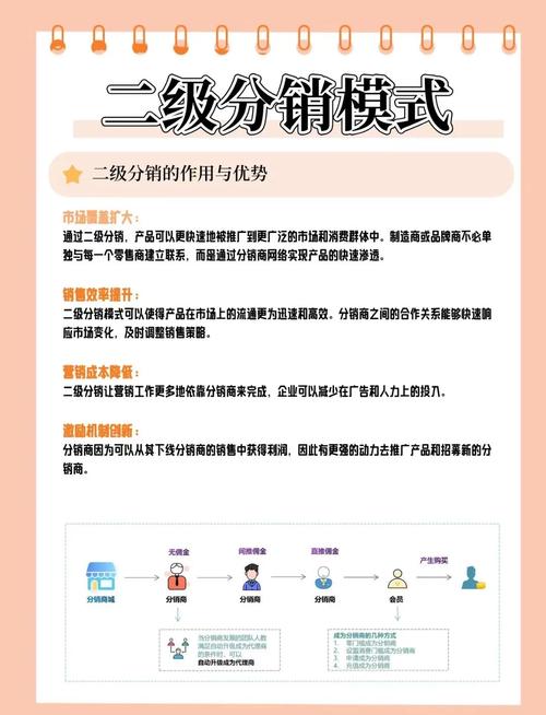 从新手做微商城运营到二级分销详细讲解摩盒分享