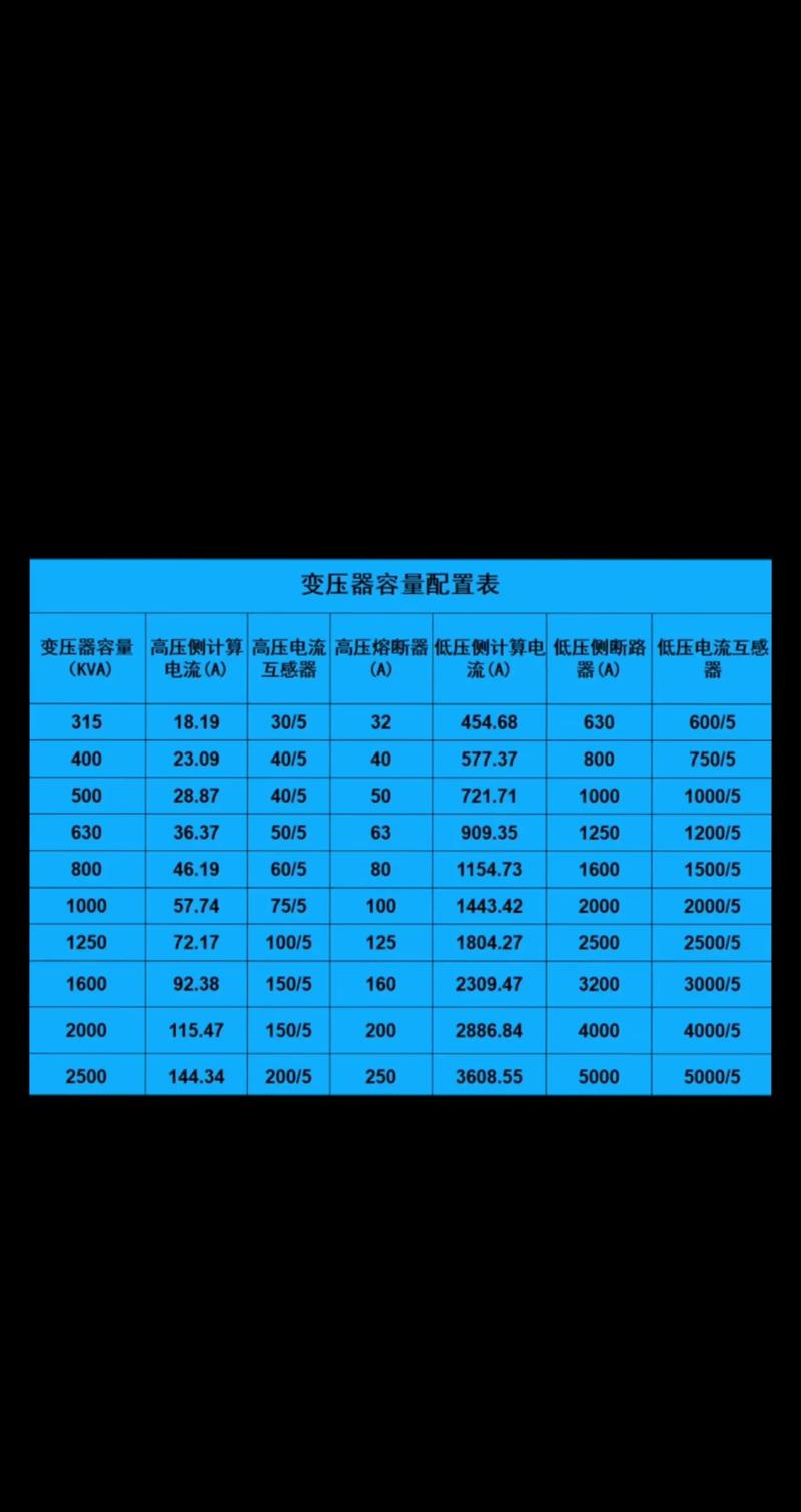 100M的空间很大吗???是什么概念?